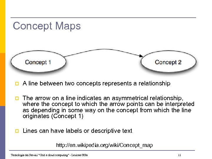 Concept Maps p A line between two concepts represents a relationship p The arrow