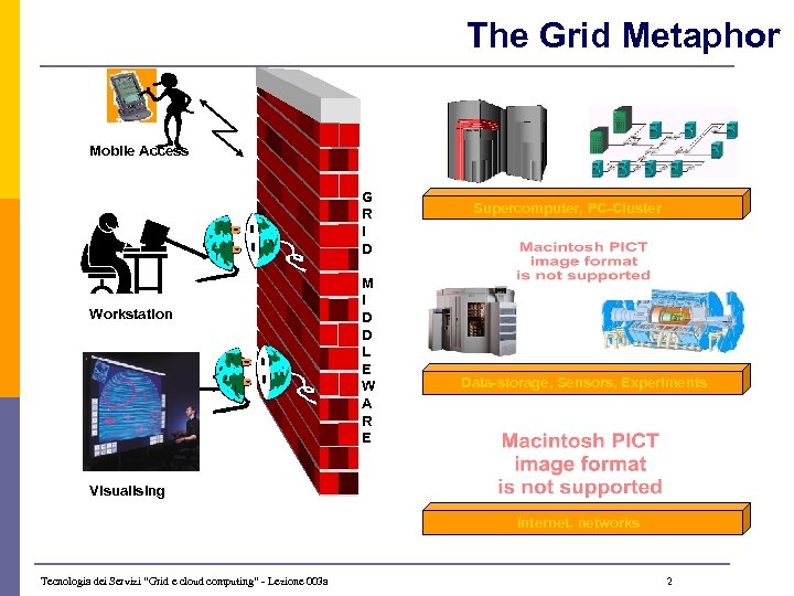 The Grid Metaphor Mobile Access G R I D Workstation M I D D