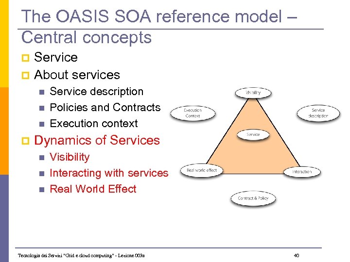 The OASIS SOA reference model – Central concepts p p Service About services n