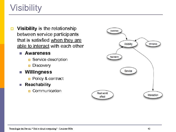 Visibility p Visibility is the relationship between service participants that is satisfied when they