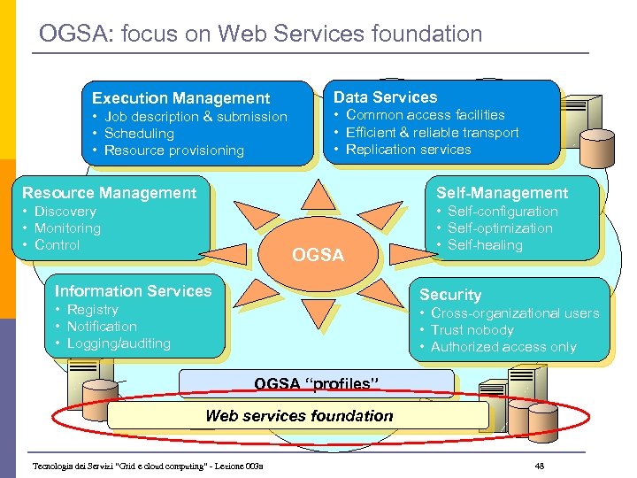 OGSA: focus on Web Services foundation Execution Management • Job description & submission •