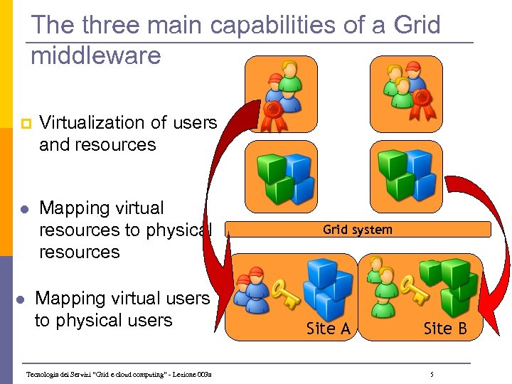 The three main capabilities of a Grid middleware p Virtualization of users and resources