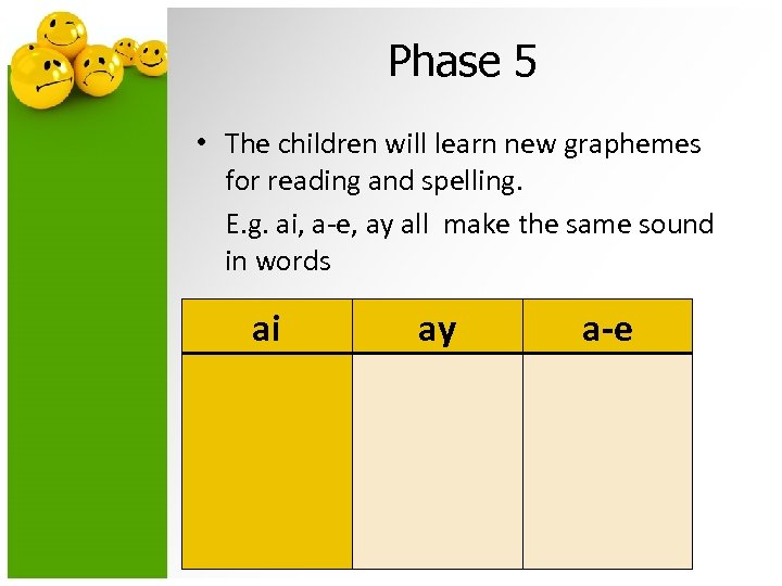 Phase 5 • The children will learn new graphemes for reading and spelling. E.
