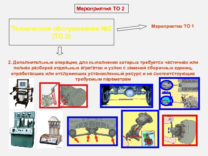 Тема техник