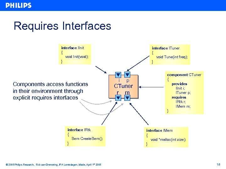 Requires Interfaces interface IInit { void Init(void); } Components access functions in their environment