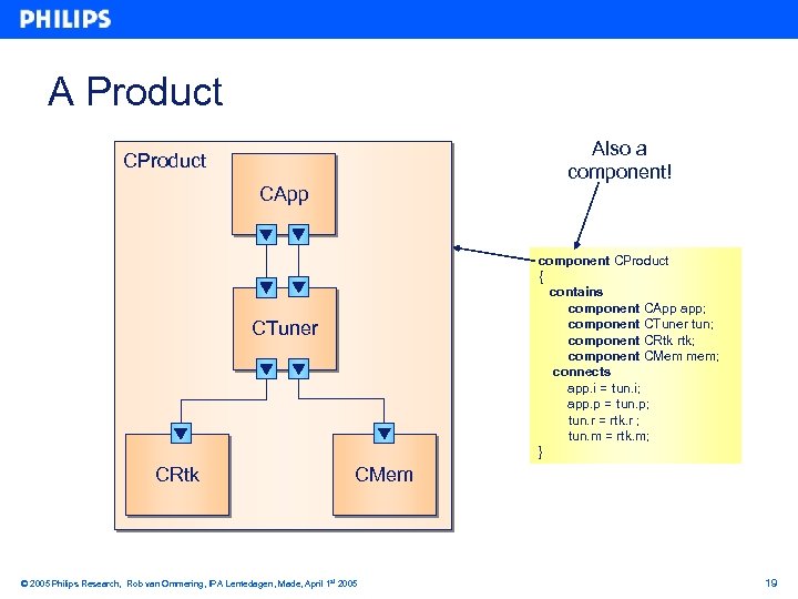 A Product Also a component! CProduct CApp component CProduct { contains component CApp app;