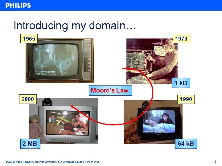 Introducing my domain… 1965 1979 1 k. B Moore’s Law 2000 2 MB ©