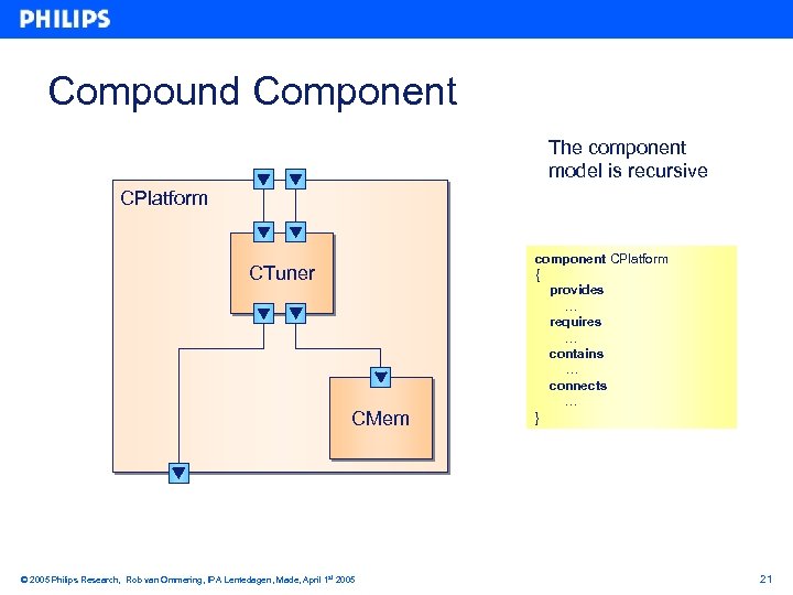 Compound Component The component model is recursive CPlatform CTuner CMem © 2005 Philips Research,