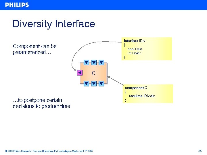 Diversity Interface interface IDiv { bool Fast; int Color; } Component can be parameterized…