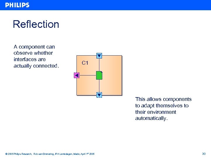 Reflection A component can observe whether interfaces are actually connected. C 1 This allows