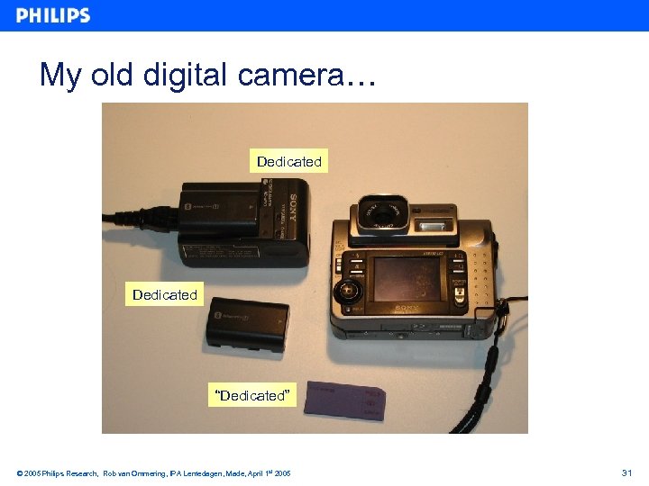 My old digital camera… Dedicated “Dedicated” © 2005 Philips Research, Rob van Ommering, IPA