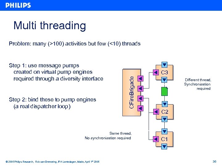 Multi threading Problem: many (>100) activities but few (<10) threads Step 2: bind these