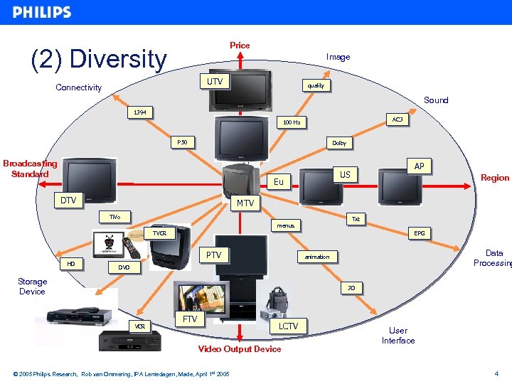 Price (2) Diversity Image UTV Connectivity quality Sound 1394 AC 3 100 Hz P