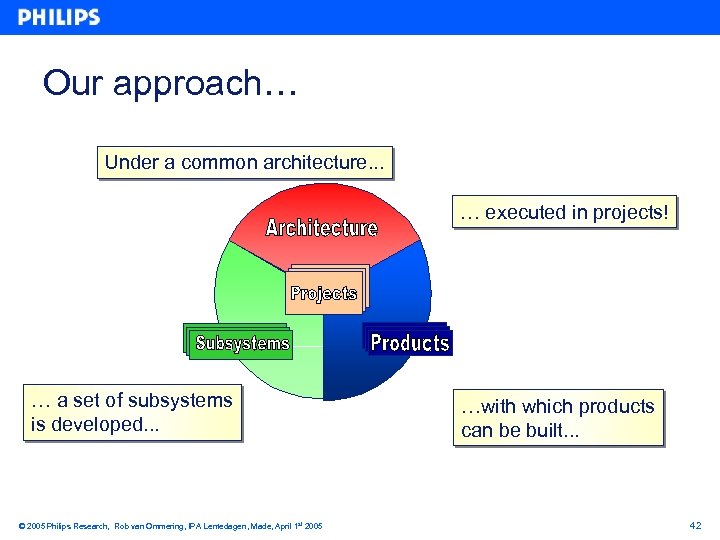Our approach… Under a common architecture. . . … executed in projects! … a