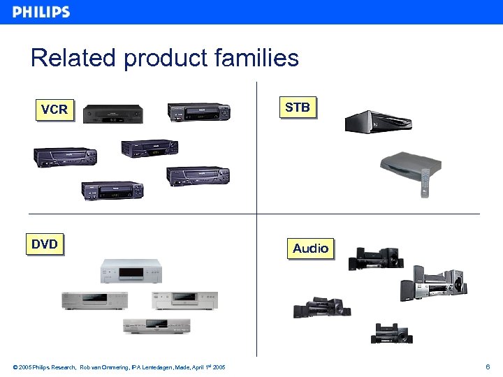 Related product families VCR DVD © 2005 Philips Research, Rob van Ommering, IPA Lentedagen,