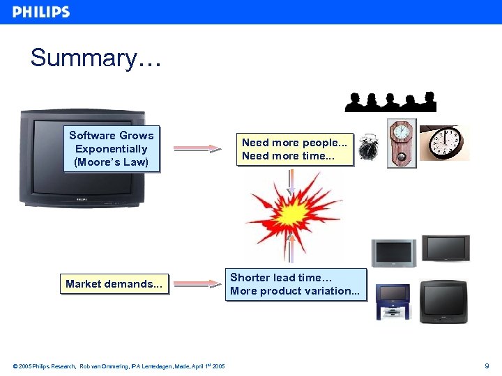 Summary… Software Grows Exponentially (Moore’s Law) Need more people. . . Need more time.