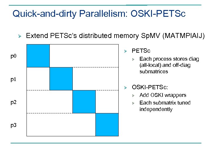 Quick-and-dirty Parallelism: OSKI-PETSc Ø p 0 Extend PETSc’s distributed memory Sp. MV (MATMPIAIJ) Ø