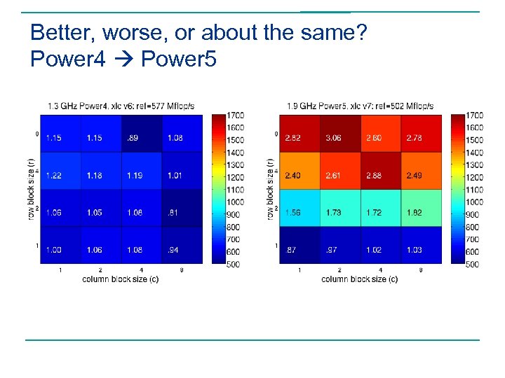 Better, worse, or about the same? Power 4 Power 5 