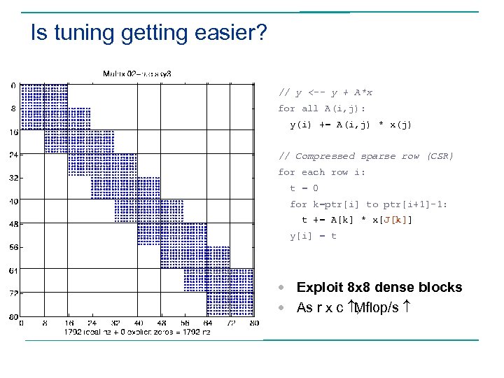 Is tuning getting easier? // y <-- y + A*x for all A(i, j):