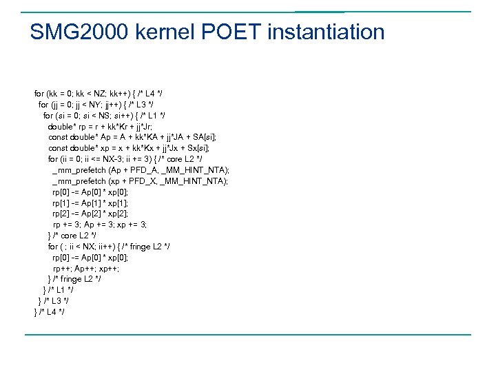 SMG 2000 kernel POET instantiation for (kk = 0; kk < NZ; kk++) {