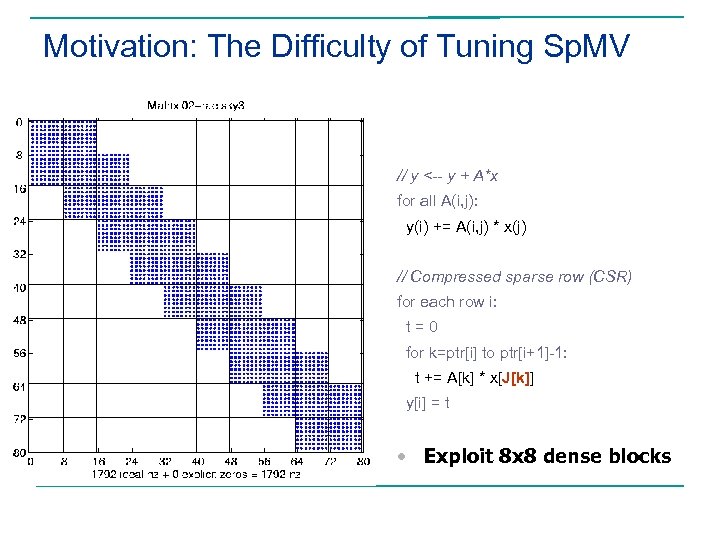 Motivation: The Difficulty of Tuning Sp. MV // y <-- y + A*x for