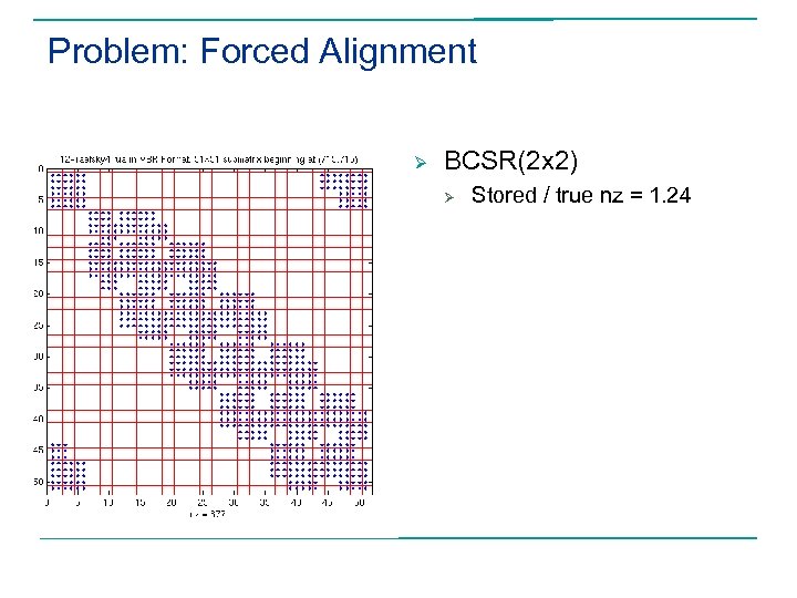 Problem: Forced Alignment Ø BCSR(2 x 2) Ø Stored / true nz = 1.