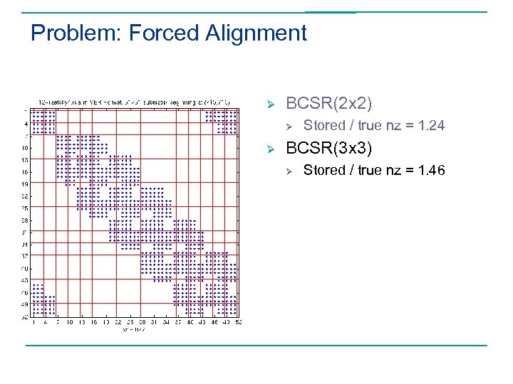 Problem: Forced Alignment Ø BCSR(2 x 2) Ø Ø Stored / true nz =