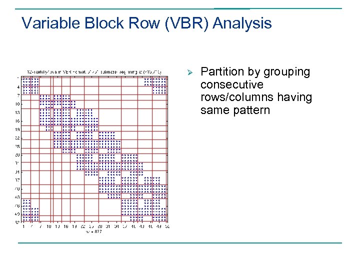 Variable Block Row (VBR) Analysis Ø Partition by grouping consecutive rows/columns having same pattern
