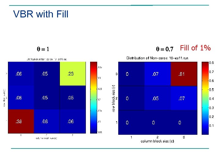 VBR with Fill q=1 q = 0. 7 Fill of 1% 
