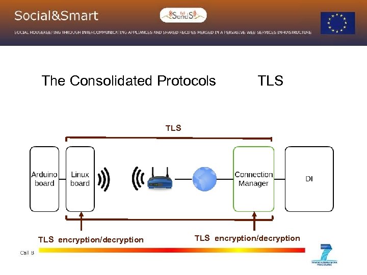 The Consolidated Protocols TLS TLS encryption/decryption 