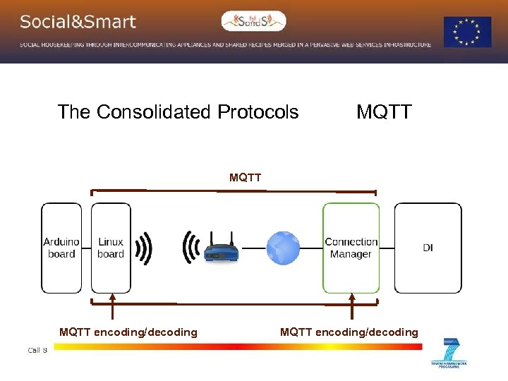 The Consolidated Protocols MQTT encoding/decoding 