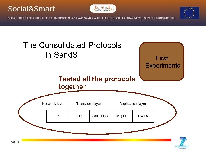 The Consolidated Protocols in Sand. S Tested all the protocols together First Experiments 