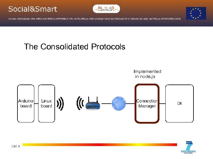 The Consolidated Protocols Implemented in node. js 