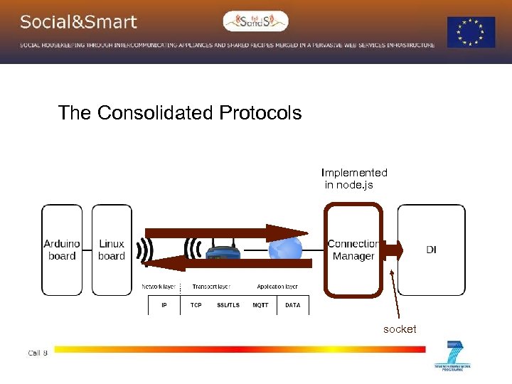 The Consolidated Protocols Implemented in node. js socket 