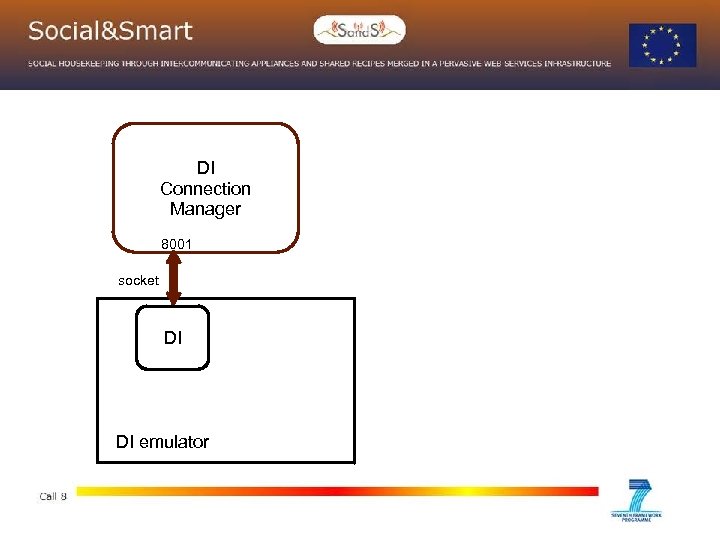 DI Connection Manager 8001 socket DI DI emulator 