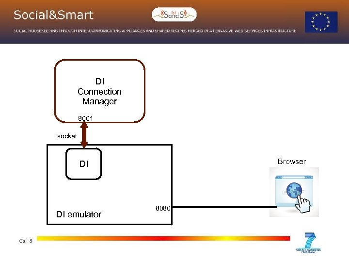 DI Connection Manager 8001 socket Browser DI DI emulator 8080 