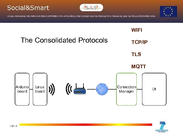 WIFI The Consolidated Protocols TCP/IP TLS MQTT 