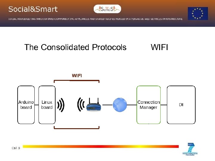 The Consolidated Protocols WIFI 