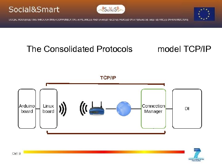 The Consolidated Protocols TCP/IP model TCP/IP 