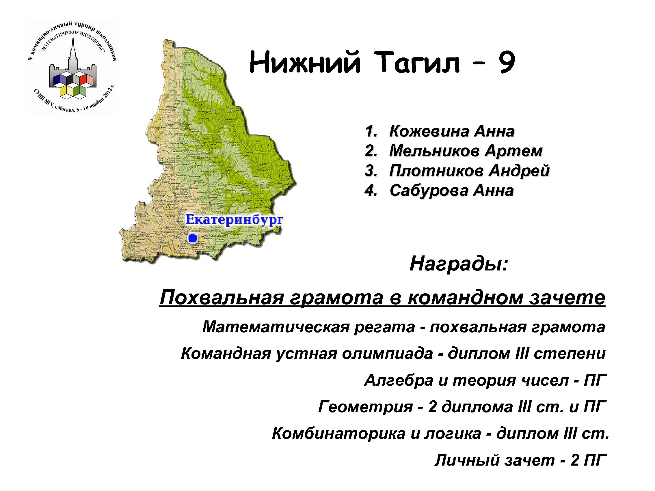 Нижний Тагил – 9 1. 2. 3. 4. Кожевина Анна Мельников Артем Плотников Андрей