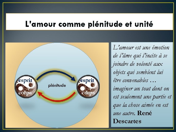 L’amour comme plénitude et unité esprit corps plénitude esprit corps L’amour est une émotion