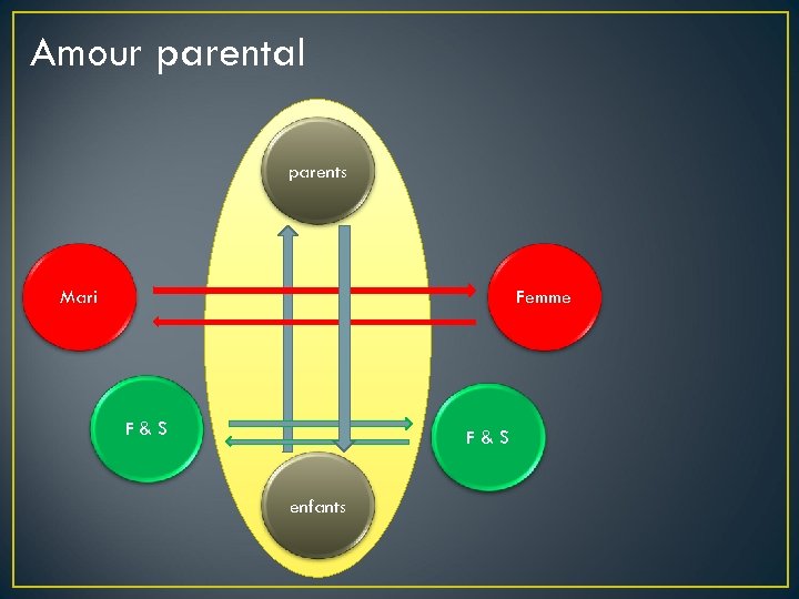 Amour parental parents Mari Femme F&S enfants 