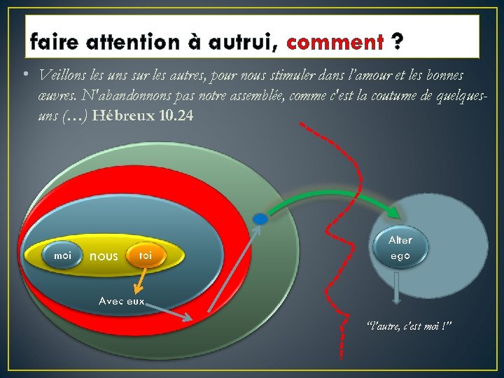 faire attention à autrui, comment ? • Veillons les uns sur les autres, pour