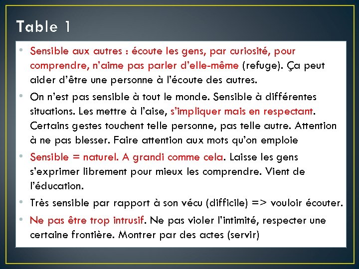 Table 1 • Sensible aux autres : écoute les gens, par curiosité, pour comprendre,