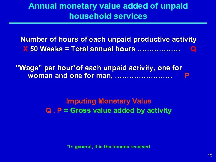 Annual monetary value added of unpaid household services Number of hours of each unpaid