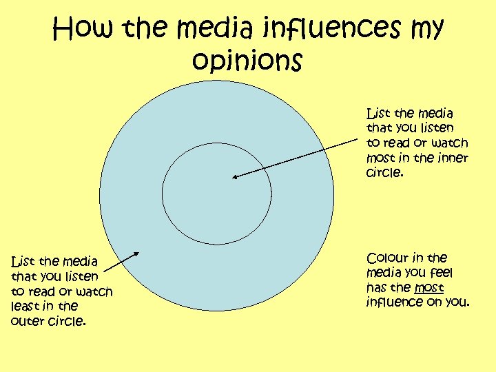 How the media influences my opinions List the media that you listen to read