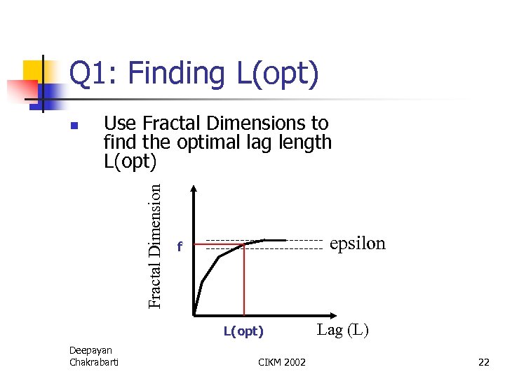 Q 1: Finding L(opt) Use Fractal Dimensions to find the optimal lag length L(opt)