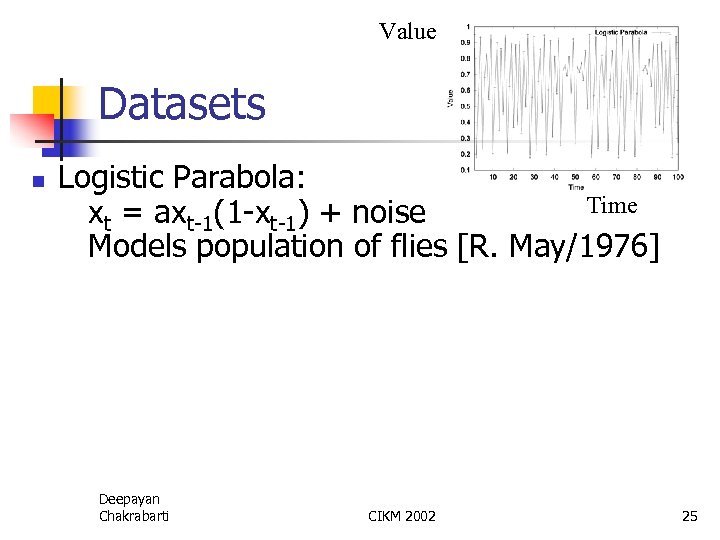 Value Datasets n Logistic Parabola: Time xt = axt-1(1 -xt-1) + noise Models population