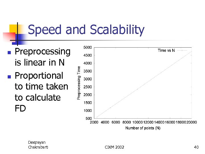 Speed and Scalability n n Preprocessing is linear in N Proportional to time taken
