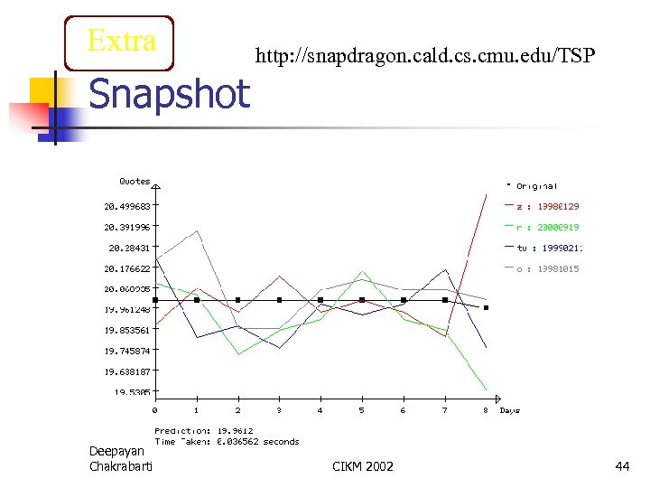 Extra http: //snapdragon. cald. cs. cmu. edu/TSP Snapshot Deepayan Chakrabarti CIKM 2002 44 